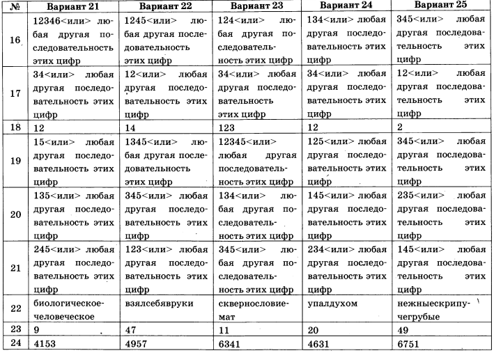 Фипи Егэ По Русскому Языку 30 Вариантов 2014
