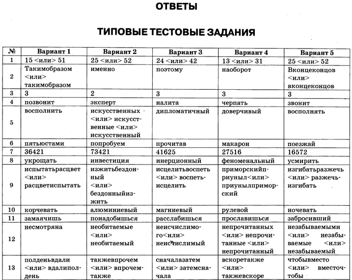 Ответы русский язык 9 класс гиа и.п васильевых ю.н гостева г.т егораева ответы на b