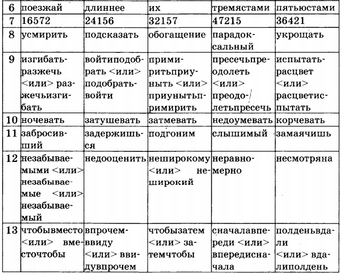 Примерные варианты гиа по русскому васильевых 9 класс