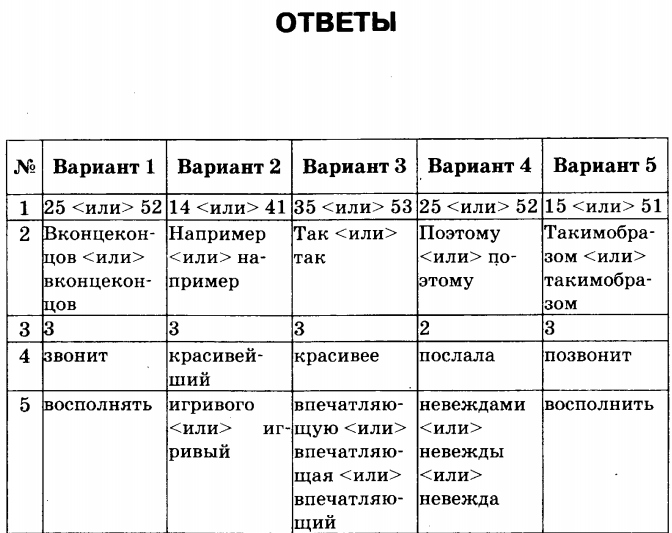 Примерные варианты гиа по русскому васильевых 9 класс