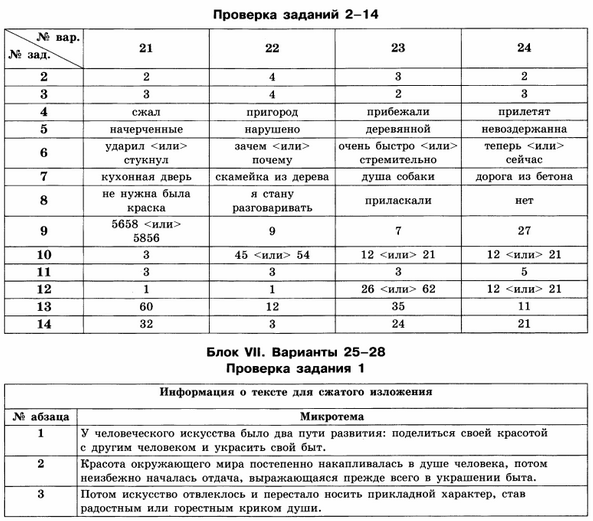 Типовые Экзаменационные Варианты Егэ 2014 По Русскому