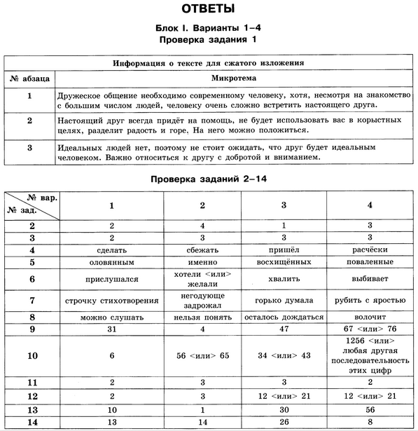 Тесты Огэ По Русскому Языку 2015 Бесплатно