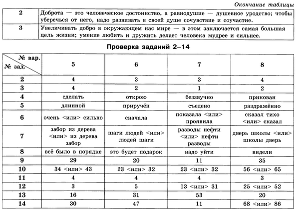егэ по русскому языку 2007 года ответы егэ по русскому языку 2007 года ответы