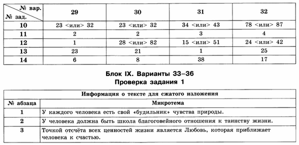 гос ответы на тесты педиатрия гос ответы на тесты педиатрия