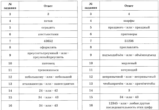 Ответы по русскому 11 класс 2018 ким номер
