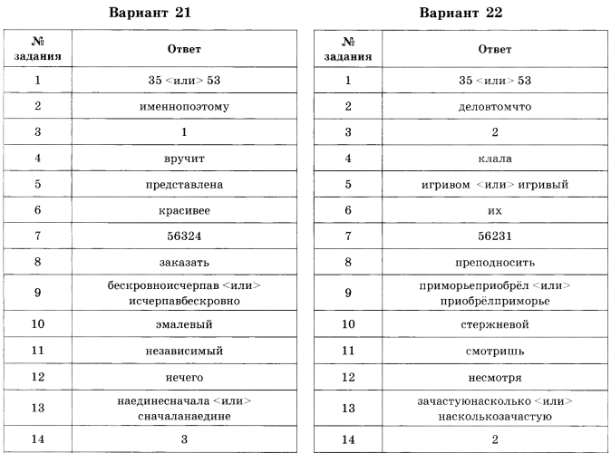 Ответы к учебнику егэ русского языка 2017 года цыбулько