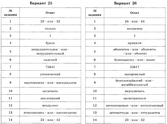 Гдз по русскому языку гиа 2017 цыбулько 36 вариантов