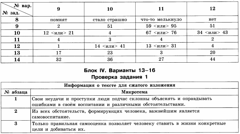 Русский язык сборник экзамеционных собраний гдз