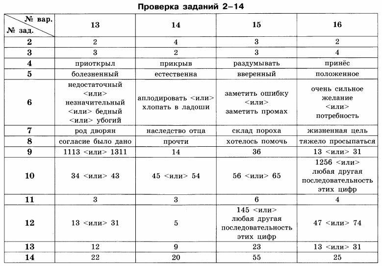 Гиа по русскому языку 9 класс 2017 год тесты с ответами