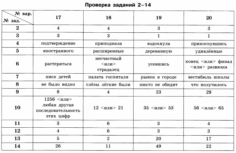 Ответы егэ по русскому языку 11 класс 2017 год а