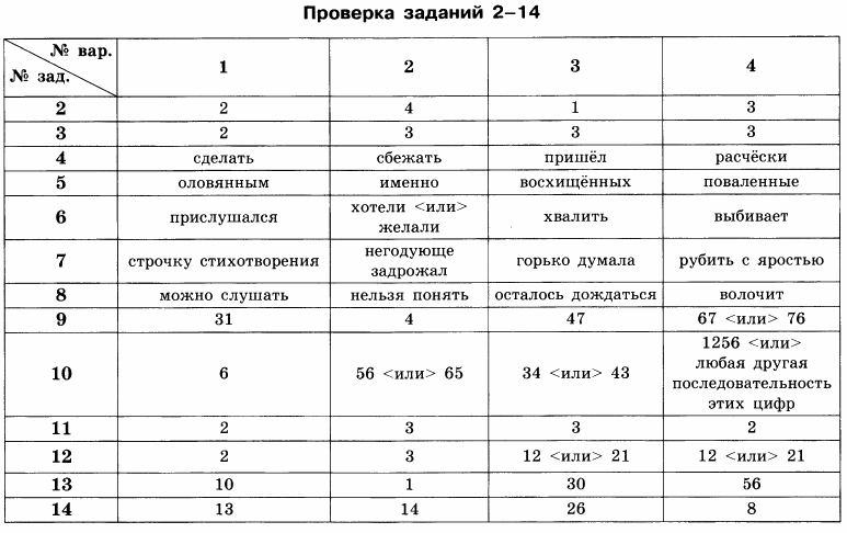Ответы гиа 9 класс васильевых русский язык