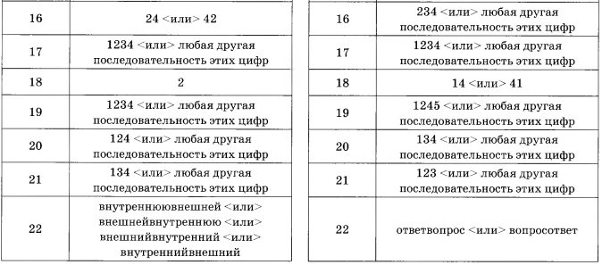 цыбулько егэ 2012 ответы на часть c цыбулько егэ 2012 ответы на часть c