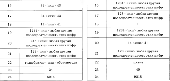Гиа По Русскому Языку 2014 Тесты 36 Вариантов