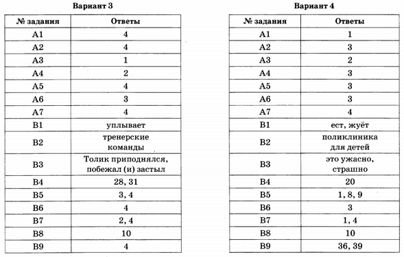 Тесты Егэ По Русскому 2015 Цыбулько 36 Вариантов
