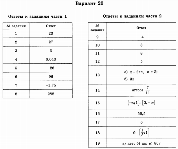 ОГЭ по математике 9 класс Ященко 50 вариантов ответы. 36 Типовых вариантов ЕГЭ по математике. Вариант 1 ОГЭ Ященко 2020 50 вариантов. ОГЭ по математике 2021 вариант 6.