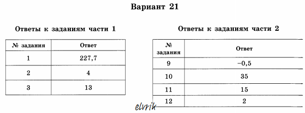 Ященко математика 36 вариантов огэ 34 вариант