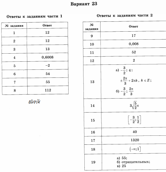Математика 9 класс ященко 28 вариант