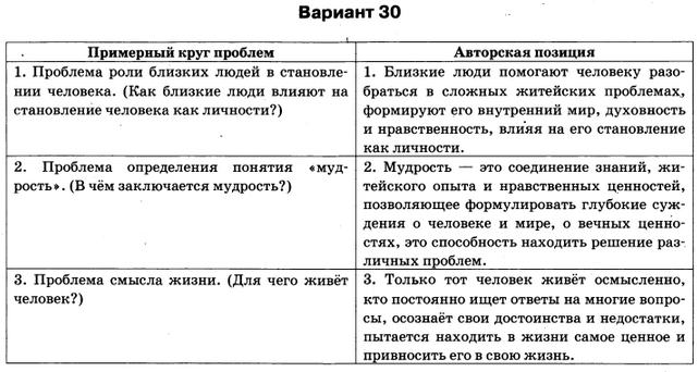 Вариант 30 егэ русский сочинение