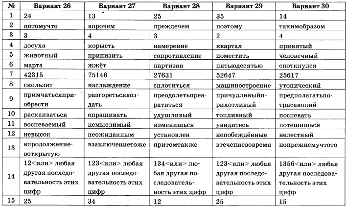 Егэ русский 30 вариантов 2024 ответы