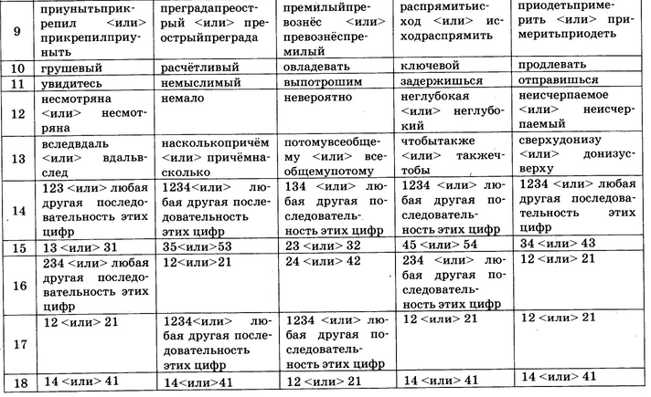 Русский егэ васильевых 2024 38 вариантов ответы