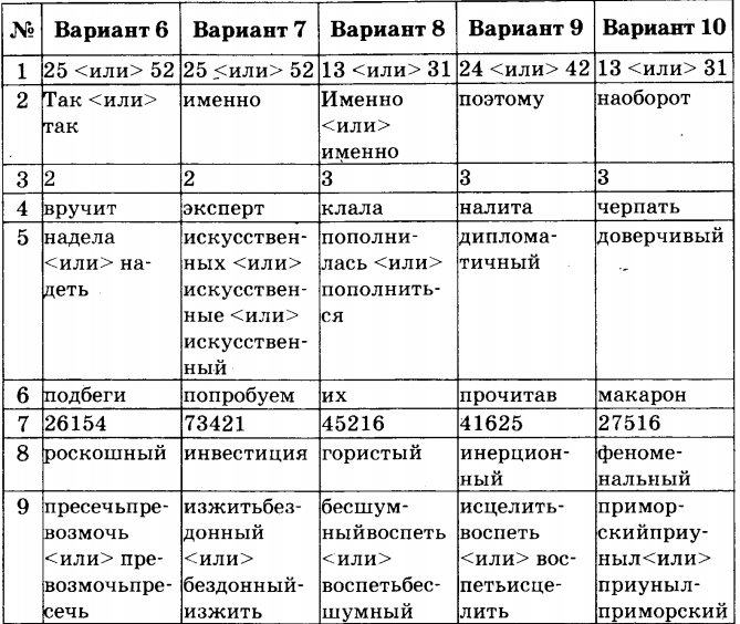 Русский егэ 50 вариантов васильевых
