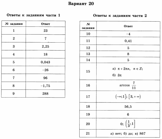 Математика огэ ященко 36 вариантов вариант 16
