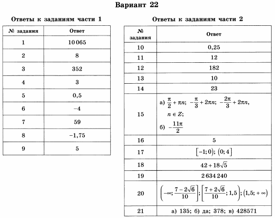 Сборник математика профиль 2024 ященко ответы. ОГЭ математика Ященко 50 вариантов ответы. ОГЭ типовой вариант.