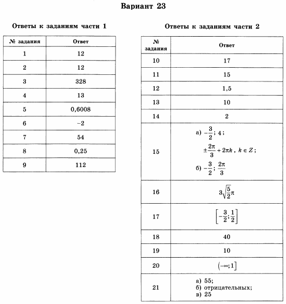 Ответы база математика 36