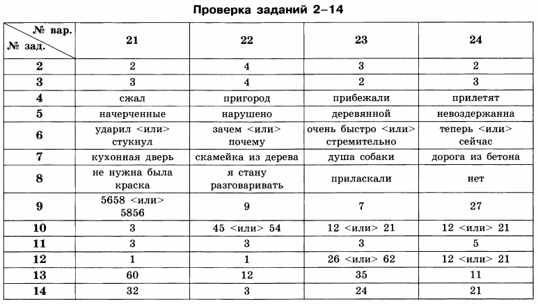 33 вариант егэ по русскому