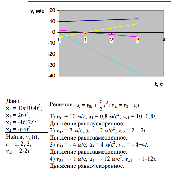 X 11 t x 3 t. Движения материальных точек заданы следующими уравнениями x1 10t+0.4t 2. Движение материальной точки. Задано уравнением х=-4. X=2-2t x0-? VX-? График x=x(t). Движение материальной точки задано следующим уравнением.
