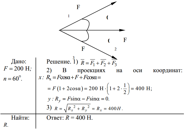 На рисунке показаны силы действующие на материальную определите модуль равнодействующей силы