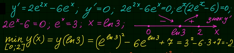 Y e 3x 3 5. Найдите наименьшее значение функции y e2x 6ex. Найдите наименьшее значение функции y = e^2x - 6e^x... Y=E^-X^2. Y E 2x 6e x.