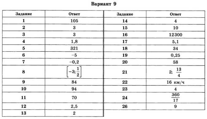 Огэ математика ященко 14 вариантов ответы