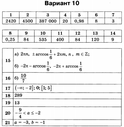 Вариант 10 ОГЭ по математике. ОГЭ математика Ященко ответы. Ответы ященко математика 38 вариантов